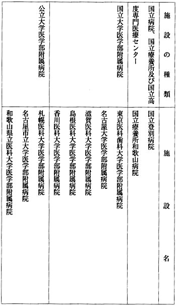 薬袋の点字表示を行っている施設