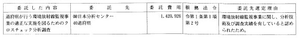 3 放射能分析確認調査委託費