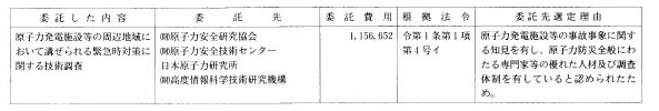 6 原子力発電施設等緊急時対策技術調査等委託費