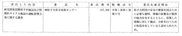 11 核燃料サイクル施設等運転管理方策調査委託費