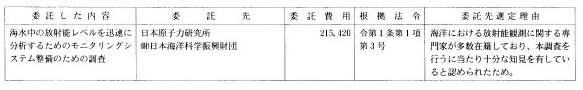 12 海洋モニタリングシステム整備調査委託費