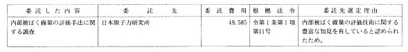 19 原子力発電施設等内部被ばく評価技術調査委託費