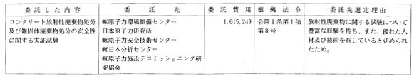 21 放射性廃棄物安全性実証試験等委託費