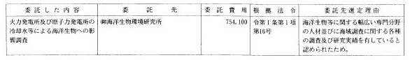 34 大規模発電所取放水影響調査委託費