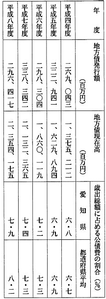 別表第一