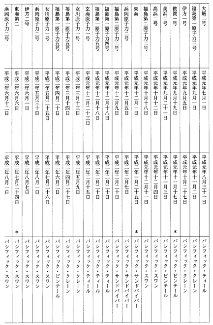 別表二
