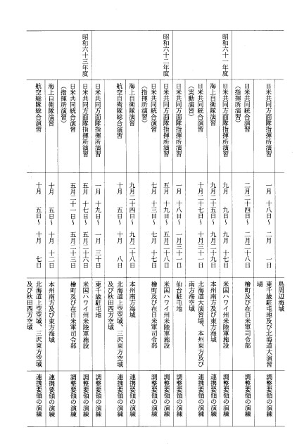 別表第三