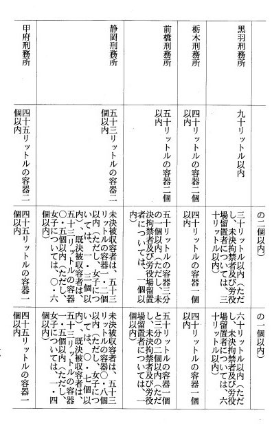 別表一
