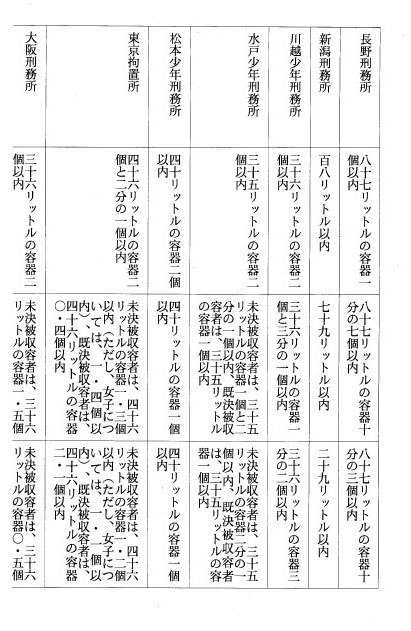 別表一