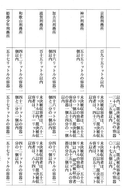 別表一