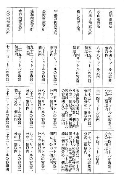 別表一