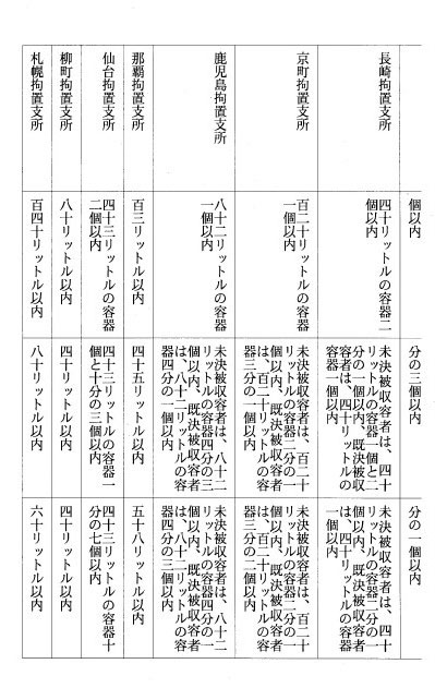 別表一