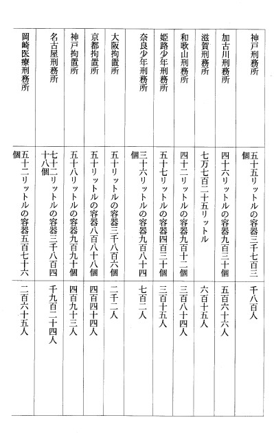 別表二