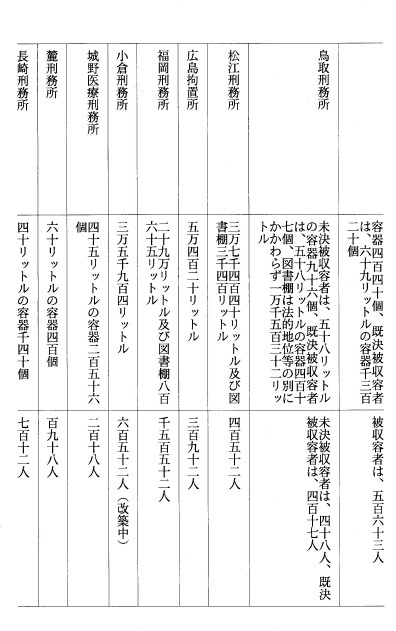 別表二