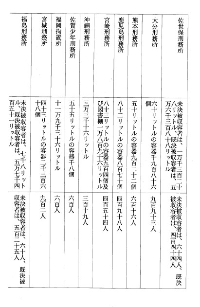 別表二