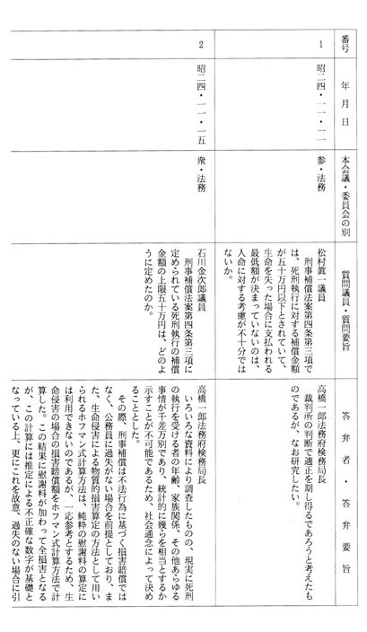 別表第三(昭和二十四年)