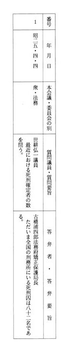 別表第四(昭和二十五年)