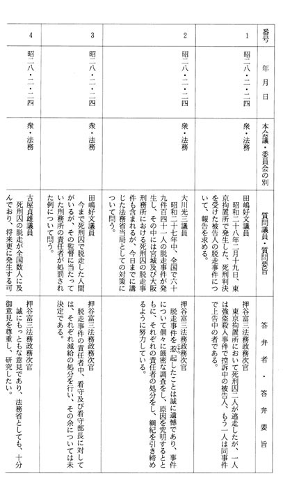 別表第七(昭和二十八年)