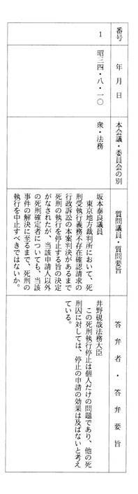 別表第十三(昭和三十四年)