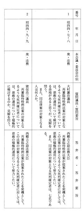 別表第二十三(昭和四十四年)