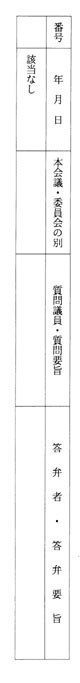 別表第三十(昭和五十一年)