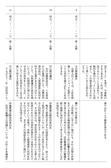 別表第三十一(昭和五十二年)