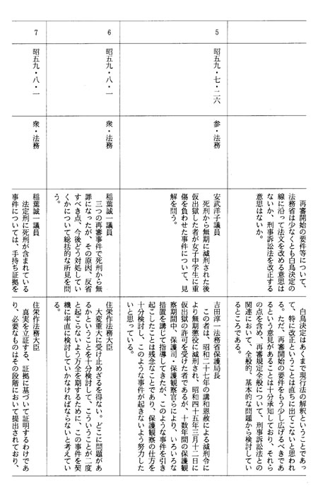 別表第三十八(昭和五十九年)