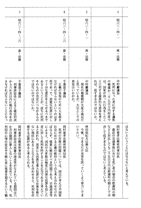 別表第四十二(昭和六十三年)