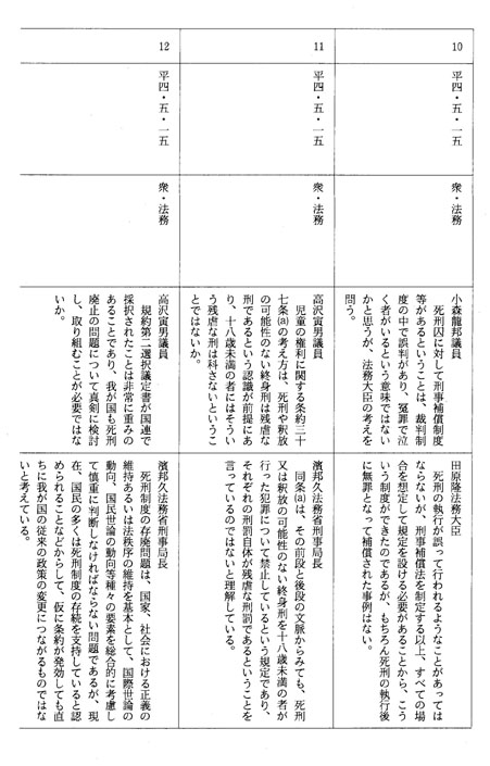 別表第四十六(平成四年)