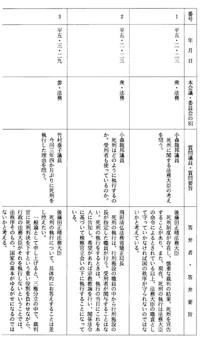 別表第四十七(平成五年)