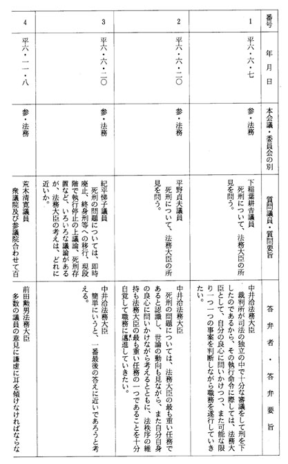 別表第四十八(平成六年)