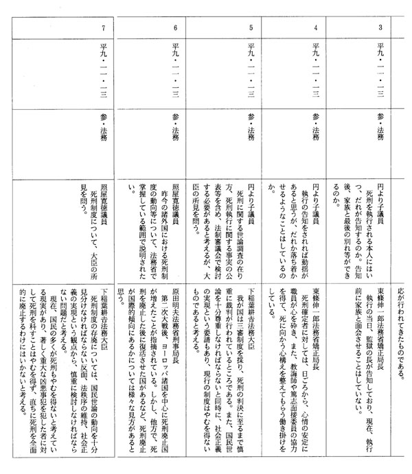 別表第五十一(平成九年)