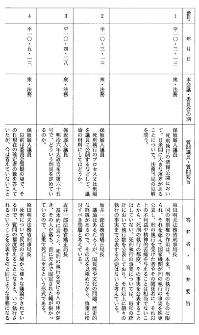 別表第五十二(平成十年)