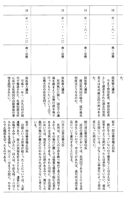 別表第五十三(平成十一年)